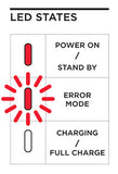Quad Lock MotorCycle 12V-24V Waterproof Wireless Charging Head (QLH-HW-WCH)