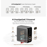 Mazer M-Ai-G100W-V7 AiPrestigeGaN 100W Gan Wall Charger Ai Display with Travel Pins (3 Ports)