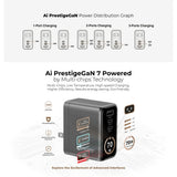 Mazer M-Ai-G70W-V7 AiPrestigeGaN 70W Gan Wall Charger Ai Display with Travel Pins (3 Ports)